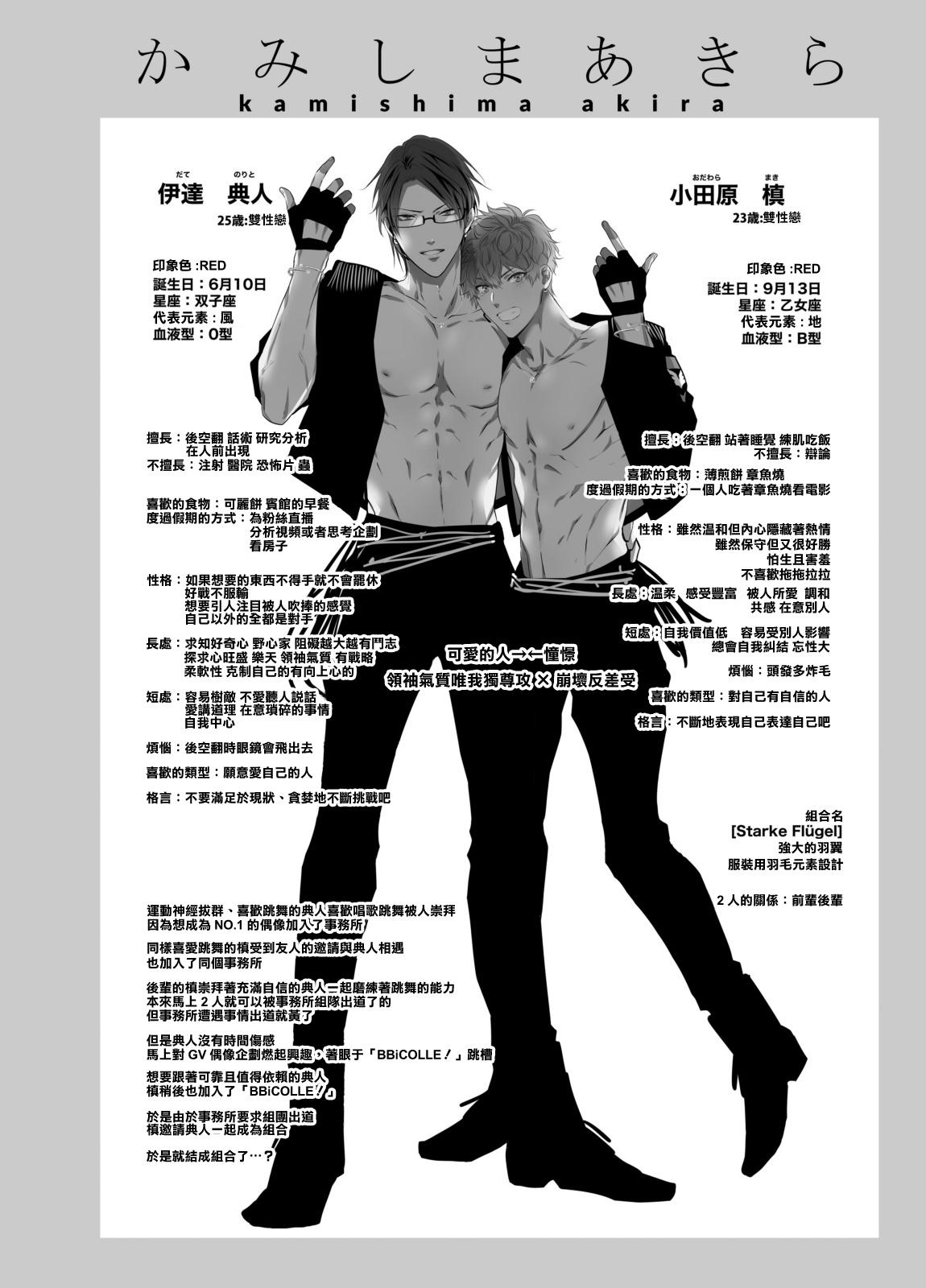 あまらんす よろず BOY×BOY IDOL COLLECTION! 中国翻訳 DL版 进行中-第1章-图片58